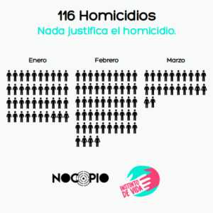 Cifras de Homicidios en Medellín en los primeros 88 días del año